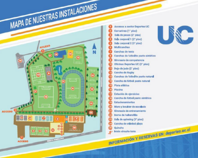 Mapa Instalaciones Deportes UC