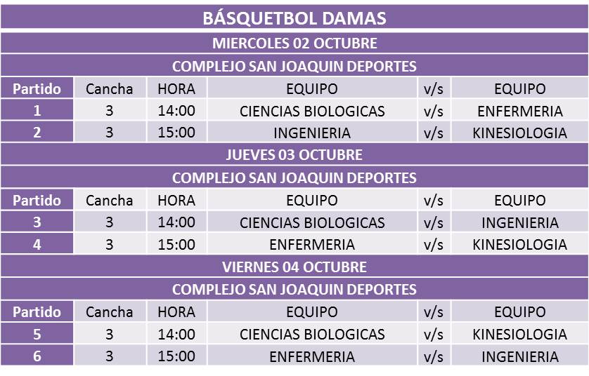 basquetbol damas