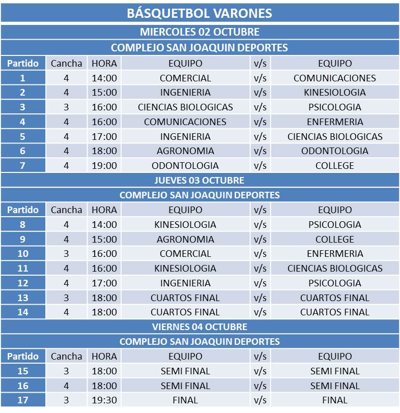 basquetbol varones