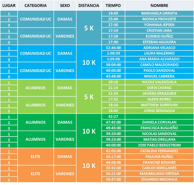 ganadores running